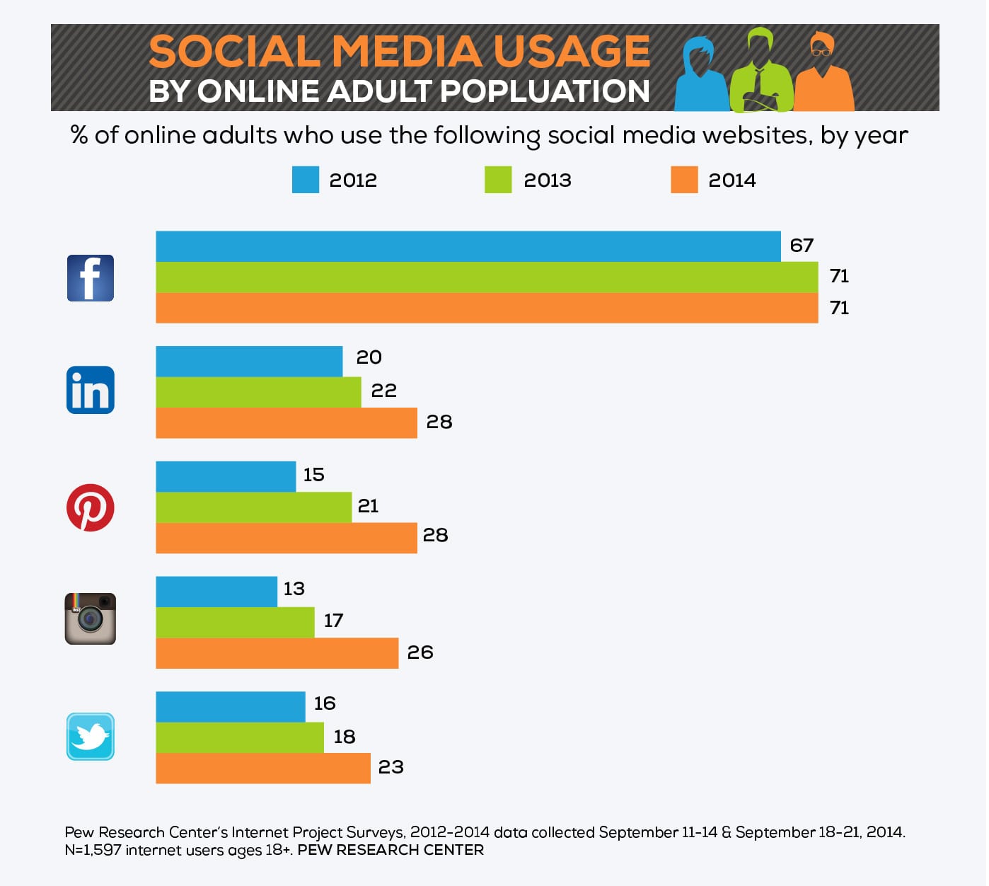 Social Media Graph